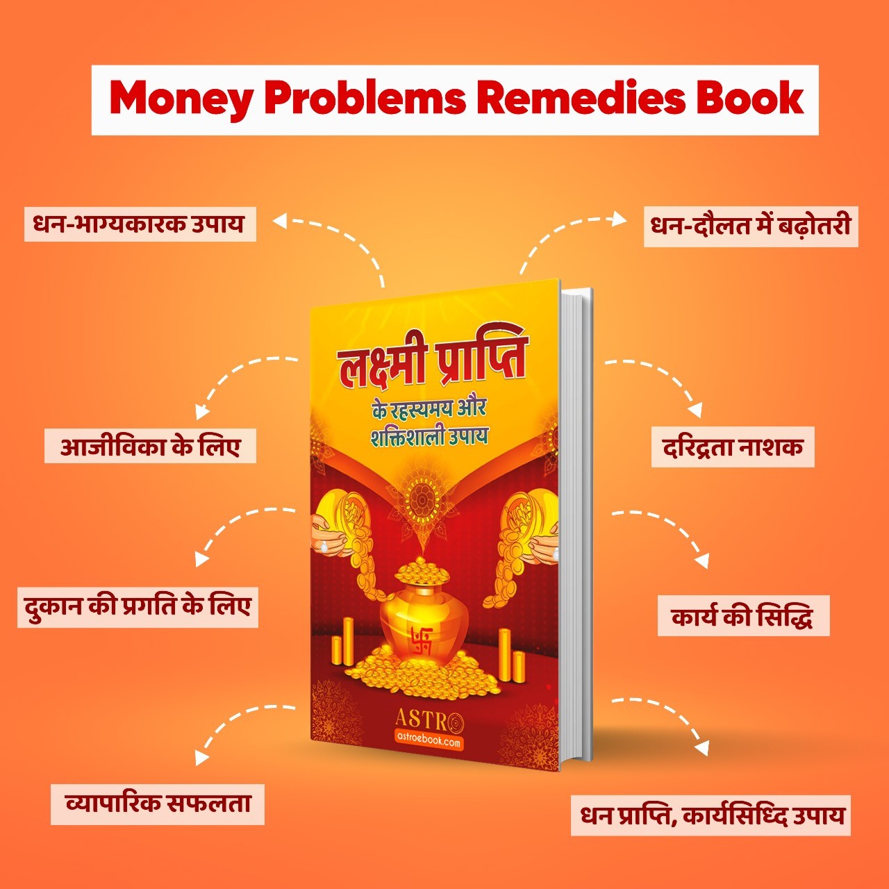 लक्ष्मी प्राप्ति के उपाय – Hindi Book + Free Pyrite Tumbled (Money Attraction Stone)